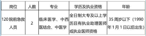 2025年浙江温州平阳县中医院招聘120院前急救人员2人公告-1.png