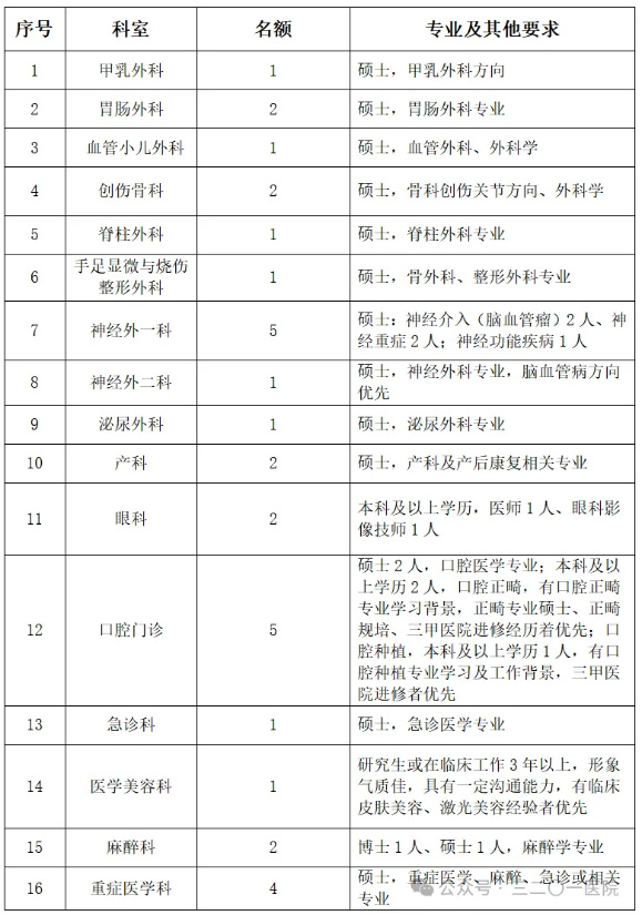 2024陕西3201医院招聘公告（76人）-1.jpg