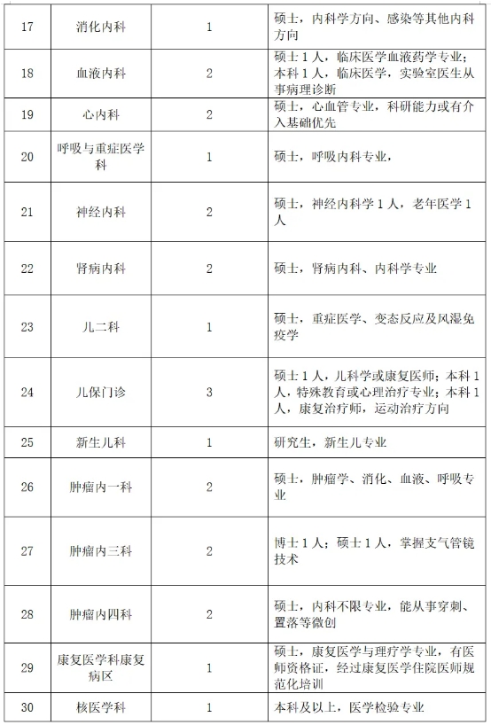 2024陕西3201医院招聘公告（76人）-2.jpg