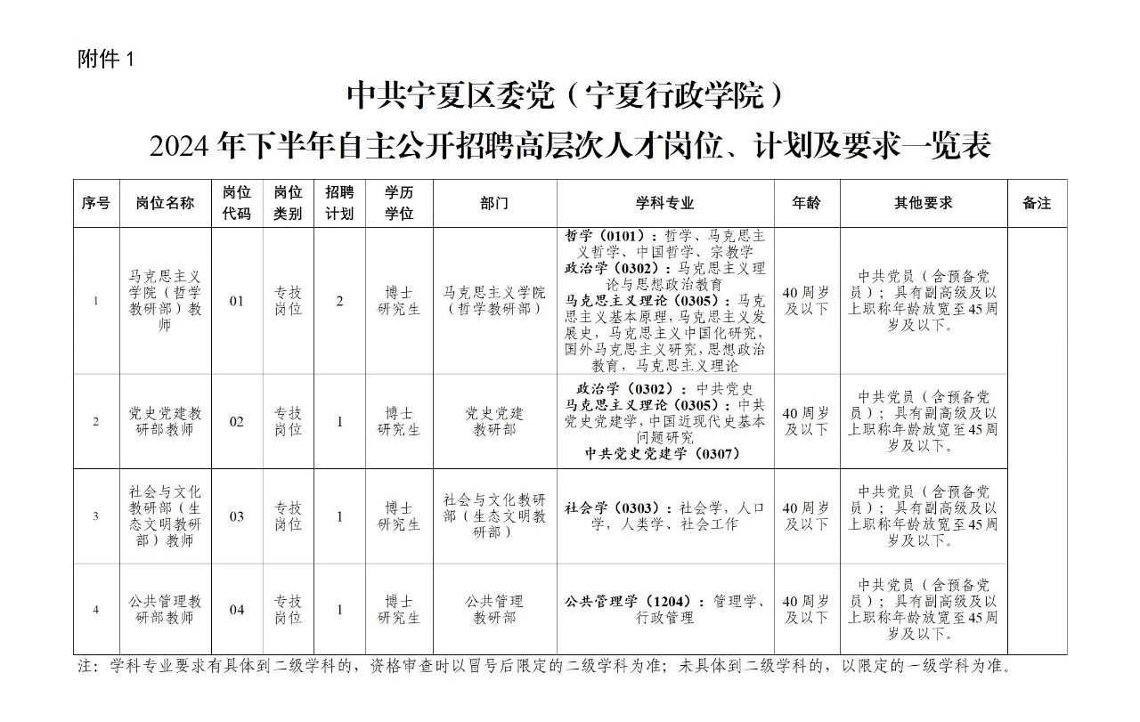 中共宁夏区委党校（宁夏行政学院）2024年下半年自主公开招聘高层次人才招聘公告-1.jpg