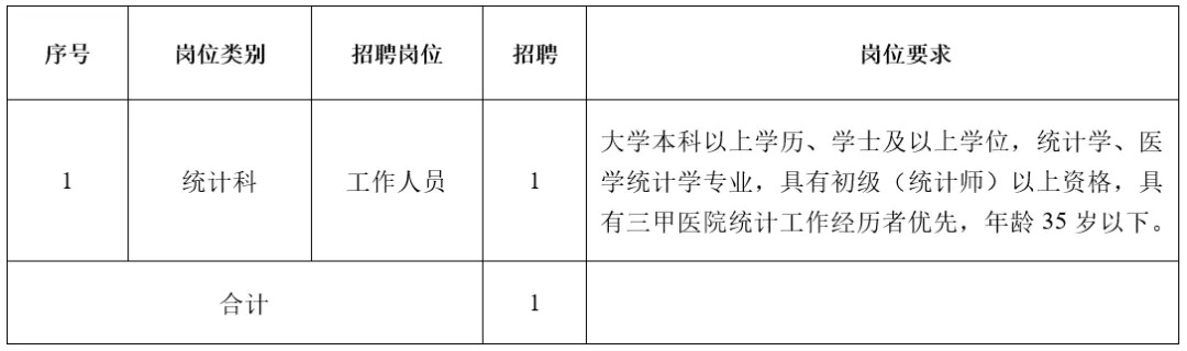 2024贵州六盘水市钟山区人民医院招聘编制外统计科工作人员公告-1.jpg