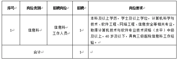 2024贵州六盘水市钟山区人民医院招聘编制外信息科工作人员公告-1.png