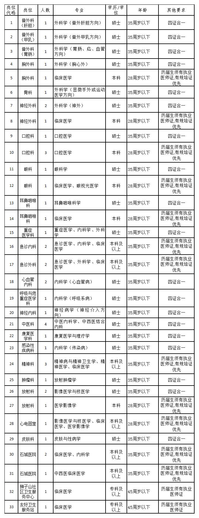 2025年铜陵市立医院人员招聘46人公告-2.jpg