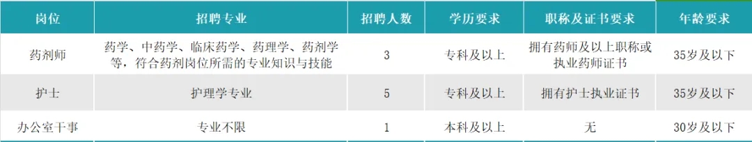 2025年长安大学医院招聘公告（9人）-1.jpg