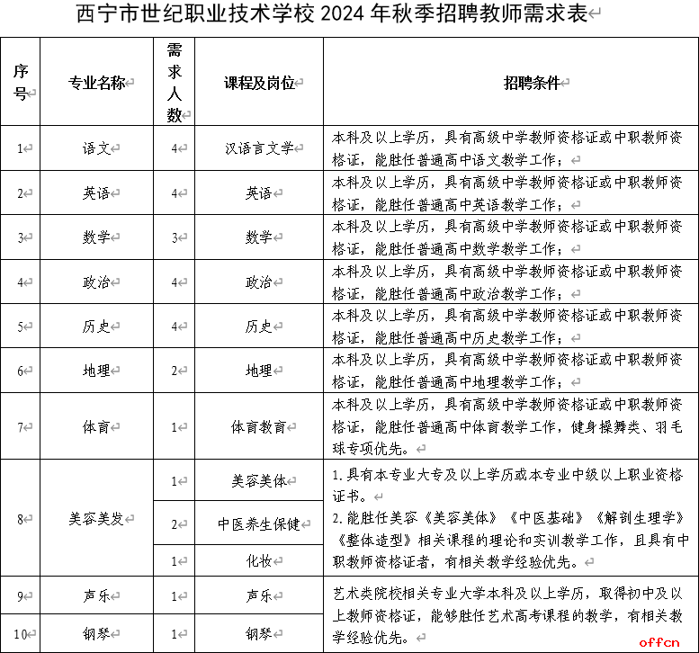 招34人！2024年西宁市世纪职业技术学校公开招聘编制外教师公告-1.png