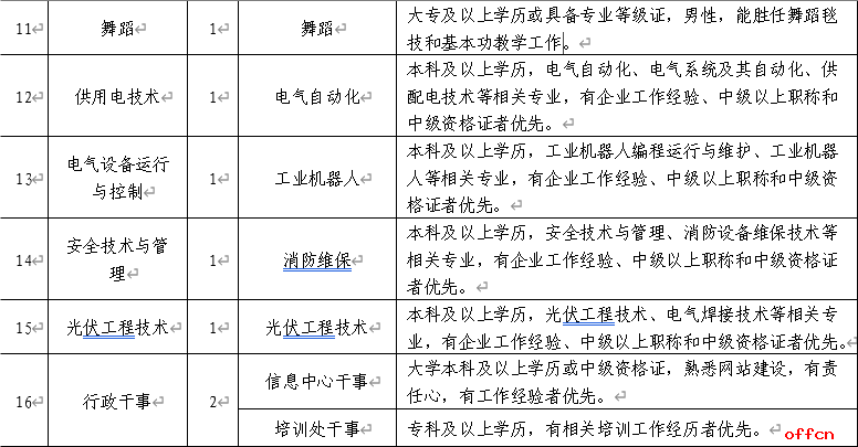 招34人！2024年西宁市世纪职业技术学校公开招聘编制外教师公告-2.png
