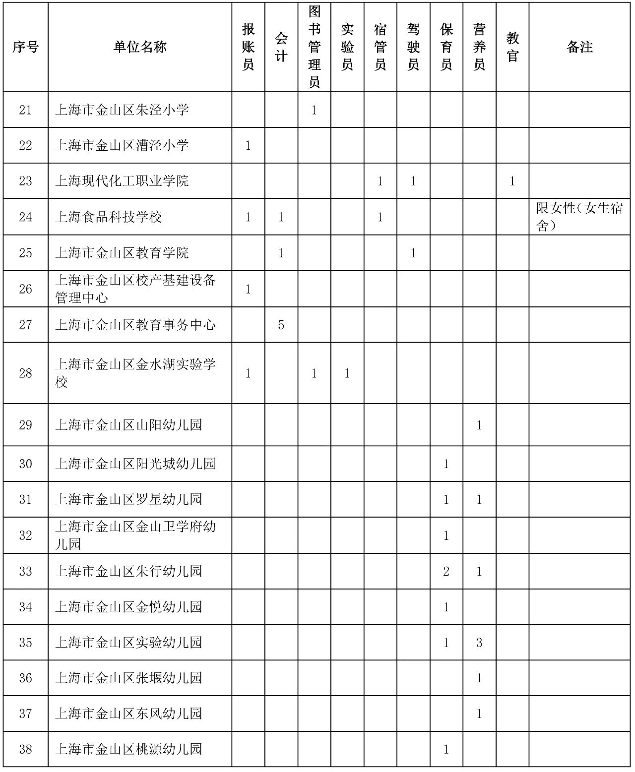 2024年上海金山区教育系统公开招聘67名非在编人员公告-4.jpg