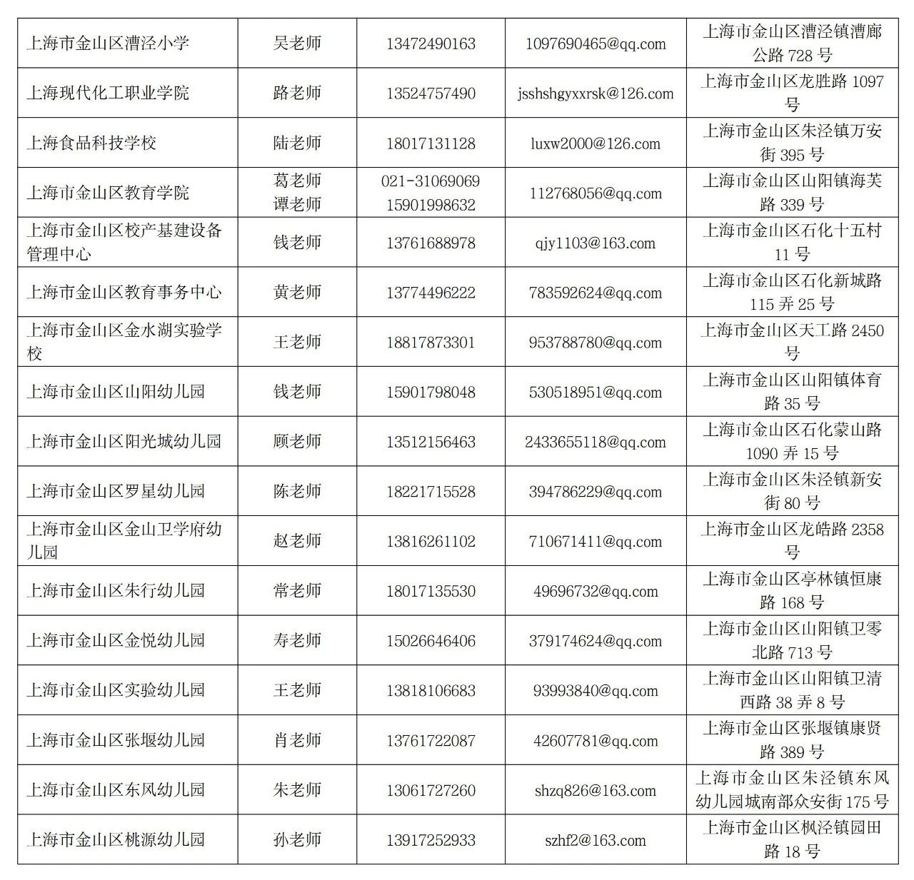 2024年上海金山区教育系统公开招聘67名非在编人员公告-6.jpg