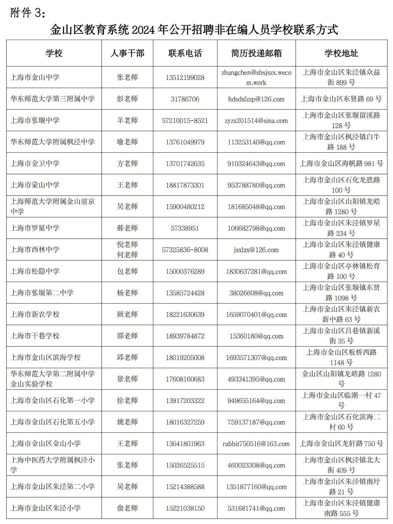 2024年上海金山区教育系统公开招聘67名非在编人员公告-5.jpg