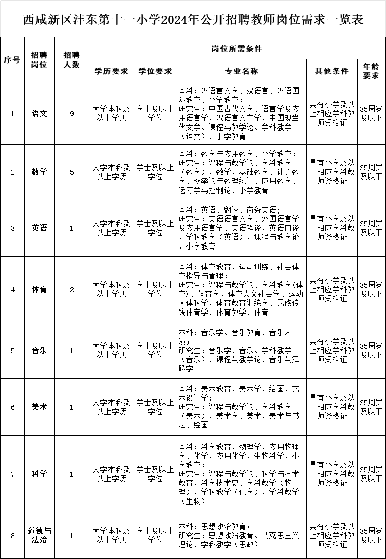 2024西咸新区沣东第十一小学招聘公告（21人）-1.png