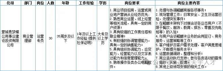 2024年亳州蒙城县梦蝶公用事业建设投资有限公司招聘30人公告-1.png