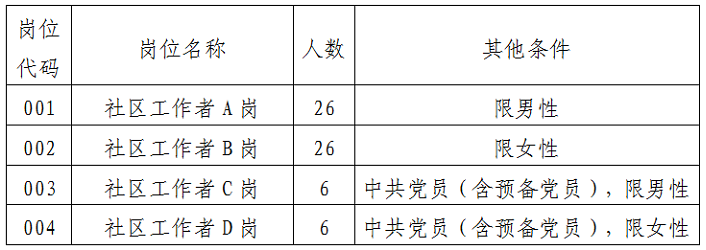 2025年河北保定唐县公开招聘社区工作者64名公告-1.png