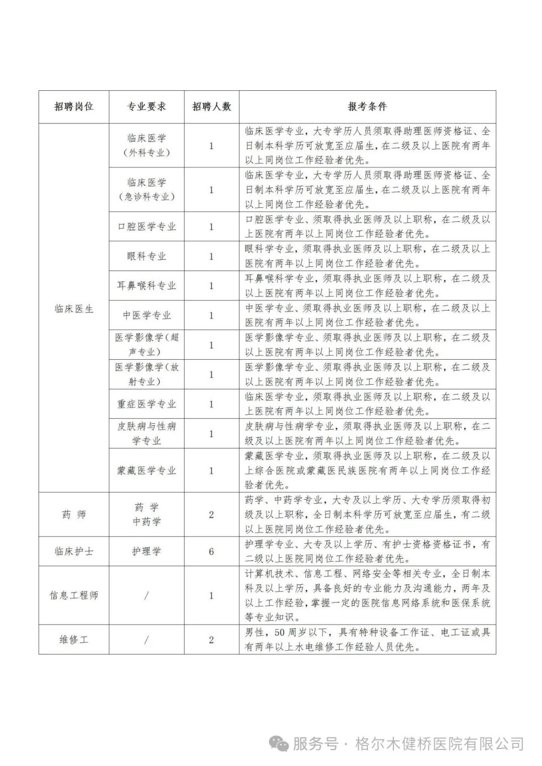 招22人！ 青海省格尔木健桥医院医务人员招聘公告-1.jpg