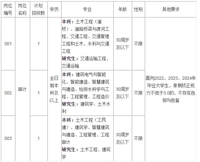 浙江国企招聘-2024绍兴市上虞区国建评审咨询有限公司招聘3人公告-1.jpg