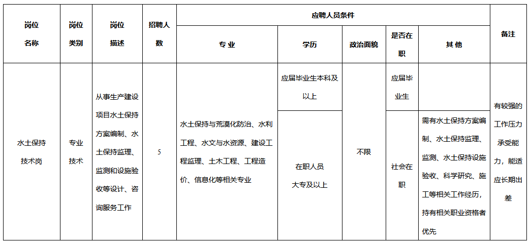 2024北京水保生态工程咨询有限公司招聘5人公告-1.png