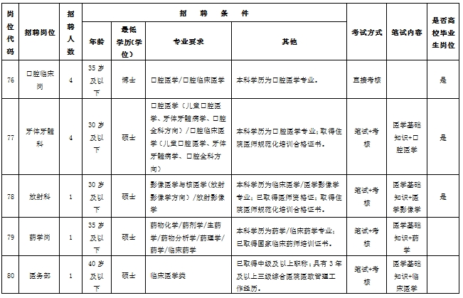 2024湖南长沙市口腔医院第二批公开招聘工作人员11人公告-1.png