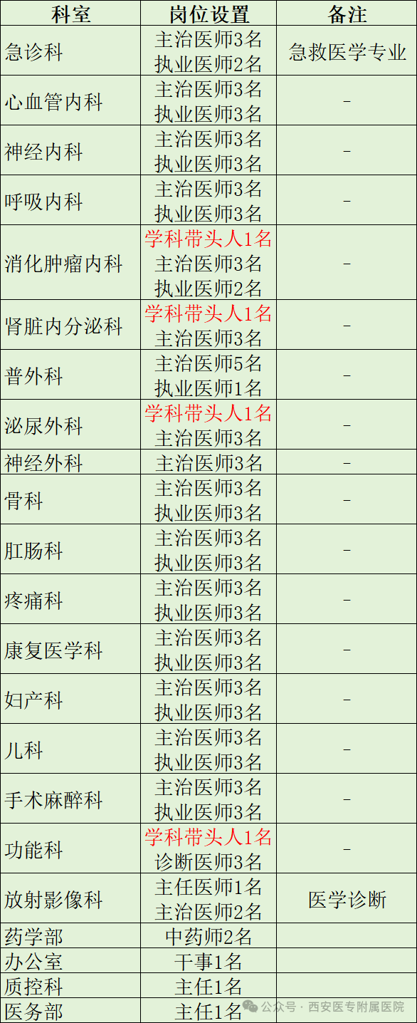 2024西安医专附属医招聘公告（100人）-1.png