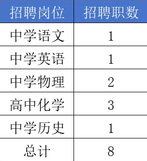 2024湖南长沙市长郡湘府中学招聘短期劳务教师8人公告-1.png