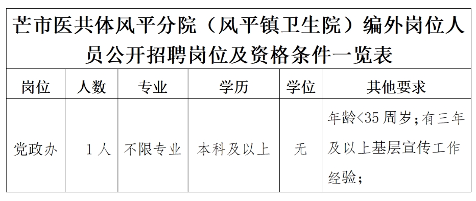2024云南省德宏州芒市紧密型县域医共体风平镇分院招聘公告（1人）-1.png