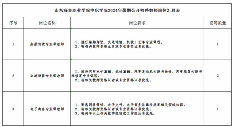 2024年山东海事职业学院中职学院暑期公开招聘（4人）-1.jpg