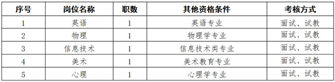 2024年长郡双语星沙学校公开招聘校聘教师5人公告-1.png