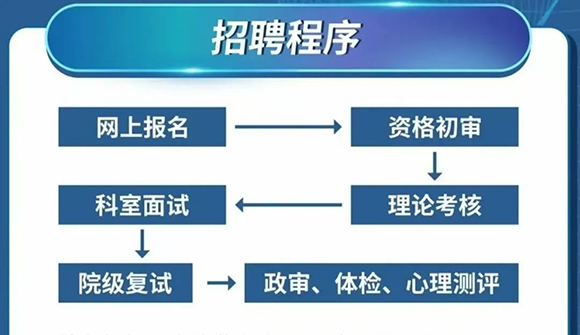 2025年唐都医院社会人才招聘公告-2.png