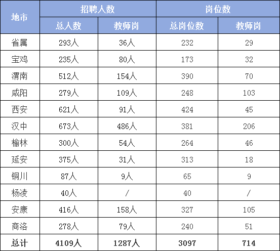 2024下半年陕西事业单位D岗招录公告什么时候出？-2.png