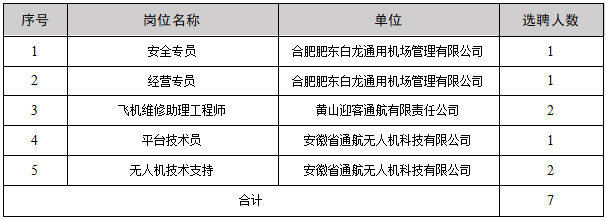 2025年安徽省通航控股集团有限公司校园招聘7人公告-1.png