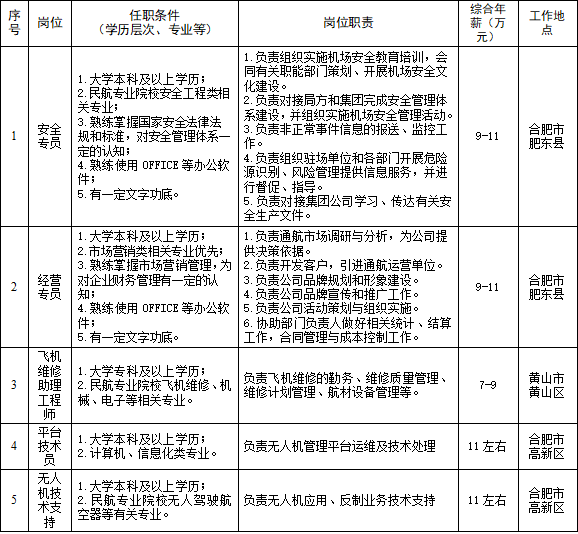 2025年安徽省通航控股集团有限公司校园招聘7人公告-2.png