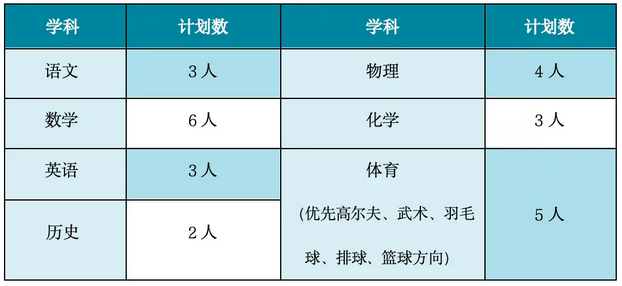 2024湖南长郡双语谷山实验中学编外合同制教师招聘26人简章-1.png