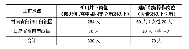 2024年甘肃白银有色集团股份有限公司技能操作人员社会招聘公告（400人）-1.png