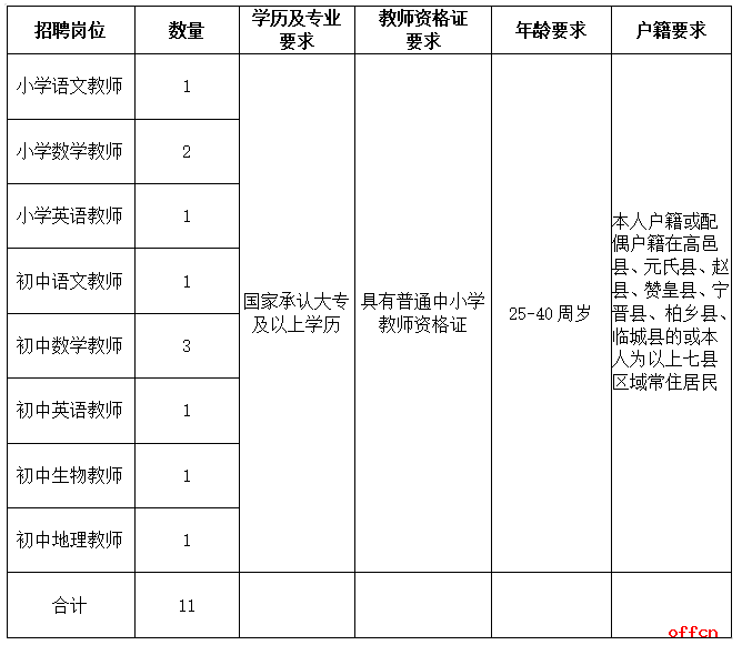 2024年河北石家庄高邑县艺鸣学校招聘教师11名公告-1.png