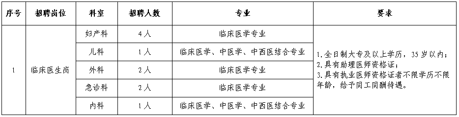 2024云南省普洱市孟连县人民医院第四次招聘编外合同制人员公告（10人）-1.png