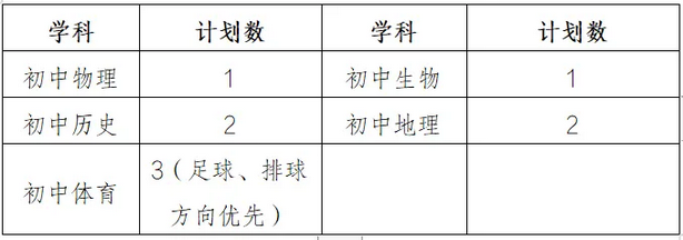 2024湖南师大附中博才梅溪湖中学（筹）秋季编外合同制教师招聘9人公告-1.png