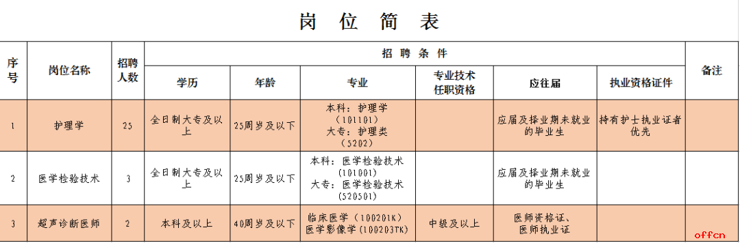2025年上海市第一人民医院酒泉医院自主招聘专业技术人员30人公告-1.png