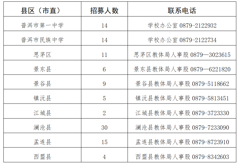 2024云南普洱市教育体育局关于招募秋季学期基础教育银龄教师（110人）-1.png