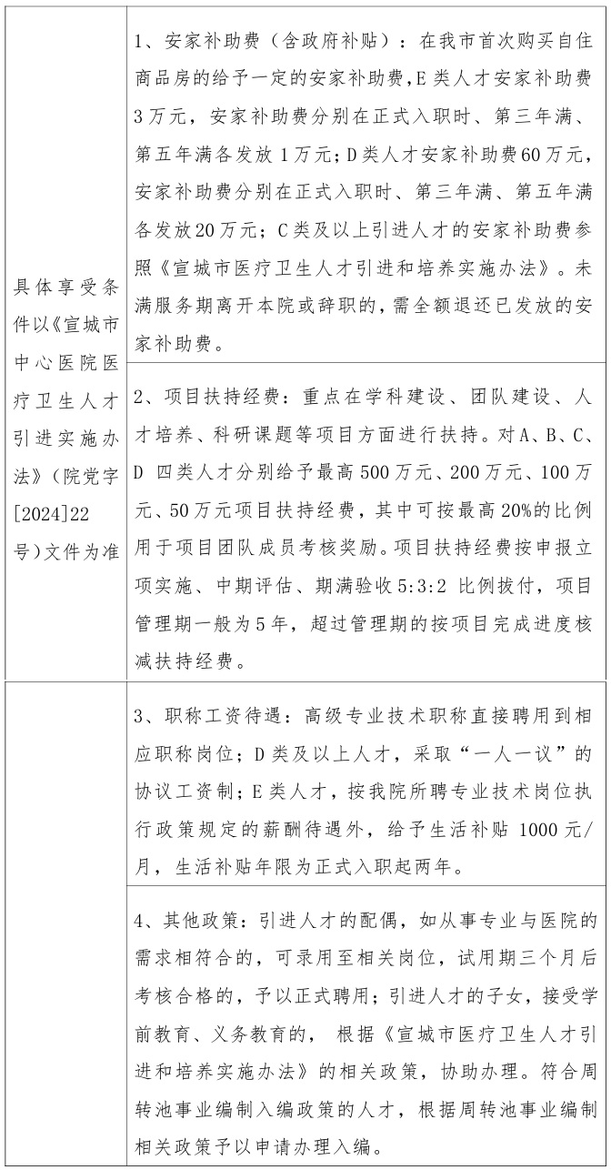 2025年宣城市中心医院第一批次招聘22人公告-1.jpg