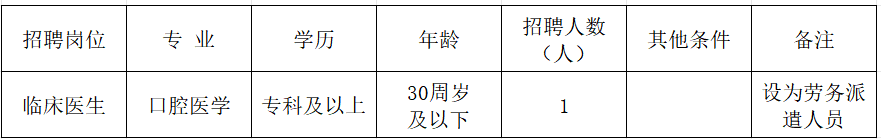 2024昆明市晋宁区化乐卫生院招聘编制外工作人员公告（1人）-1.png
