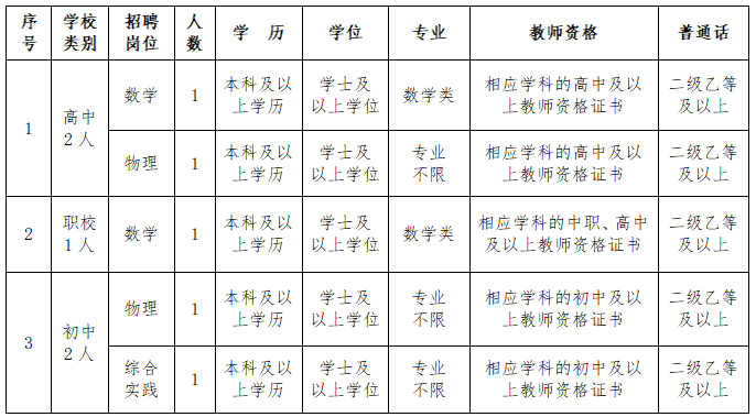 2024年莆田市秀屿区补充招聘新任教师5人公告-1.png