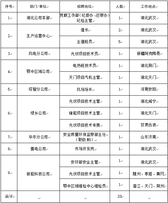 2024国家电投湖北公司招聘20人公告-1.jpg