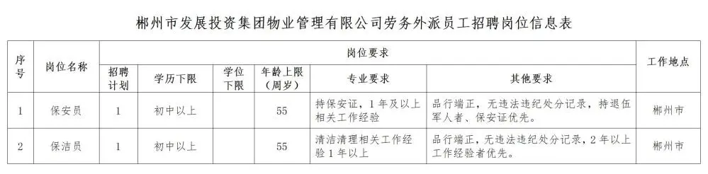 2024湖南郴投集团物业公司招聘公告-1.png