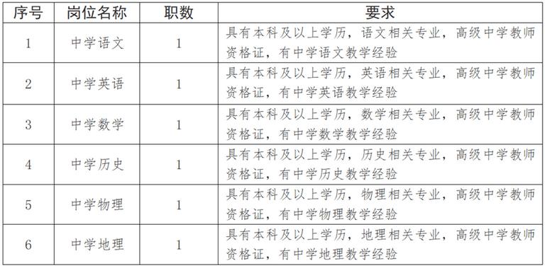 2024湖南长沙市南雅中学秋季教师招聘6人公告（二）-1.png