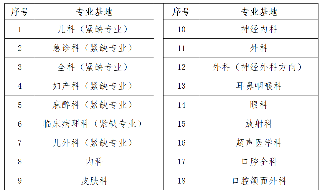 2025年四川遂宁市中心医院住院医师规范化培训招生简章-1.jpg