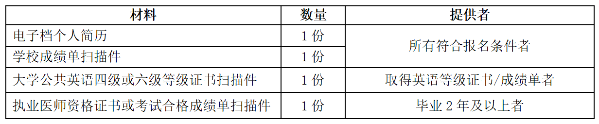 2025年四川遂宁市中心医院住院医师规范化培训招生简章-2.jpg