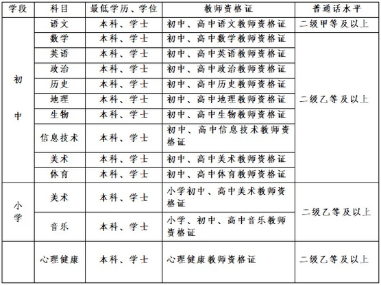 2024湖南长郡湘潭高新实验学校秋季学期临聘教师招聘公告-1.png