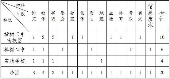 2024年樟树市市直中小学公开选调教师200名-1.png