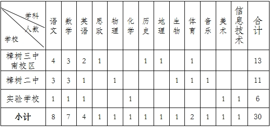 2024年樟树市市直中小学公开选调教师200名-2.png
