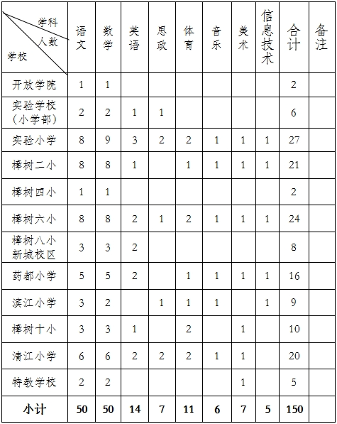 2024年樟树市市直中小学公开选调教师200名-3.png