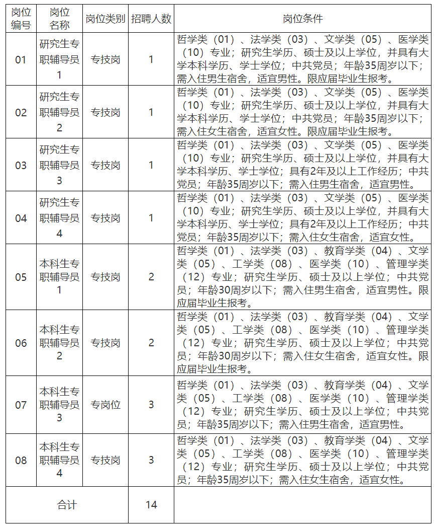 江西中医药大学2024年公开招聘专职辅导员公告-1.png