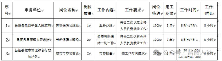 2025年铁岭市昌图县公益性岗位招聘5人公告-1.png